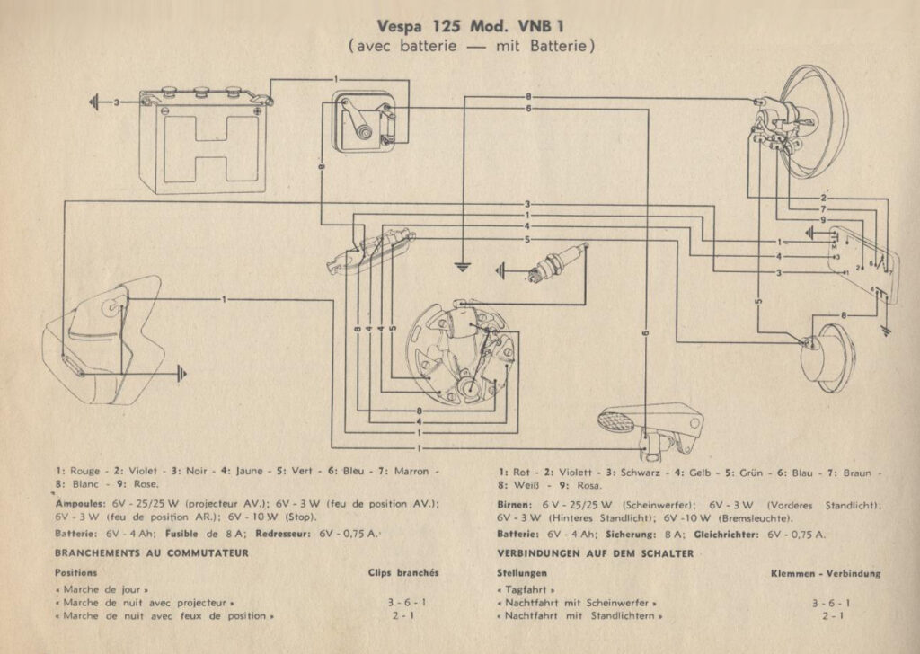 schaltplan vespa vnb1 mit batterie