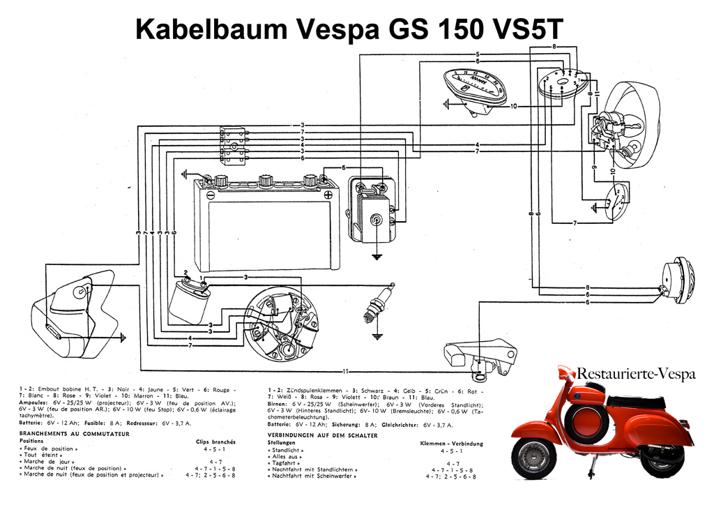 Kabelbaum Vespa GS150 / GS3 (VS5T) 