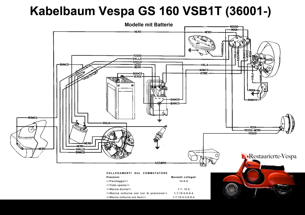 
Kabelbaum Vespa GS160 (ab Fahrgestell Nr. 36001) - Fahrzeuge mit Batterie
